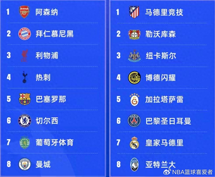 从欧冠霸主到法甲“保级队”？大巴黎这赛季咋了？|巴黎圣日耳曼|摩纳哥|舒梅切尔|恩里克|球队_新浪体育_新浪新闻